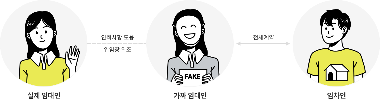 �����Ӵ���-�������׵���/����������-��¥�Ӵ���-�������-������