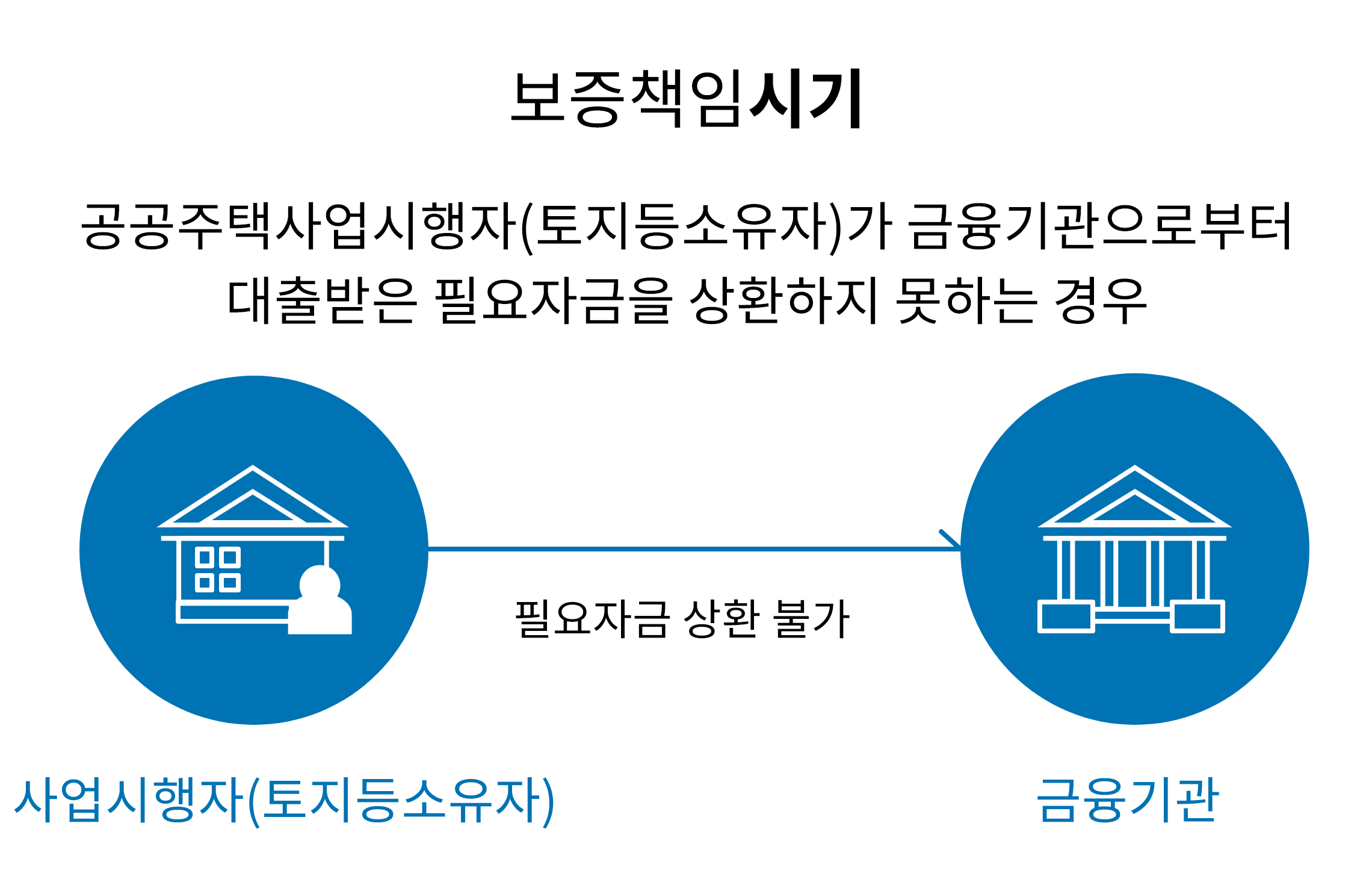 ����å�ӽñ�:����(���տ�)�� ������� �����κ��� ������� �簳�� ? ������� �ʿ��ڱ��� ��ȯ���� ���ϴ� ���