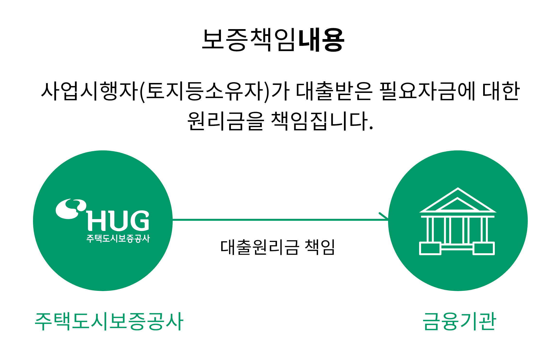 ����å�ӳ���:����(���տ�)�� ������� �ʿ��ڱݿ� ���� �������� å�����ϴ�.